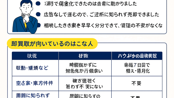 【早く売りたい方必見】ハウスドゥ 家・不動産買取専門店 つくば研究学園都市の評判と即買取のメリット