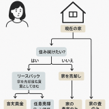 【離婚された専業主婦のあなたへ】住まいとお金の不安を解消する不動産会社の視点