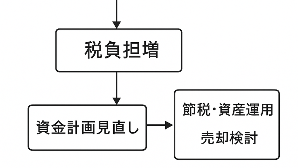 住宅ローン控除終わったらどうする？控除終了後のポイントと対策