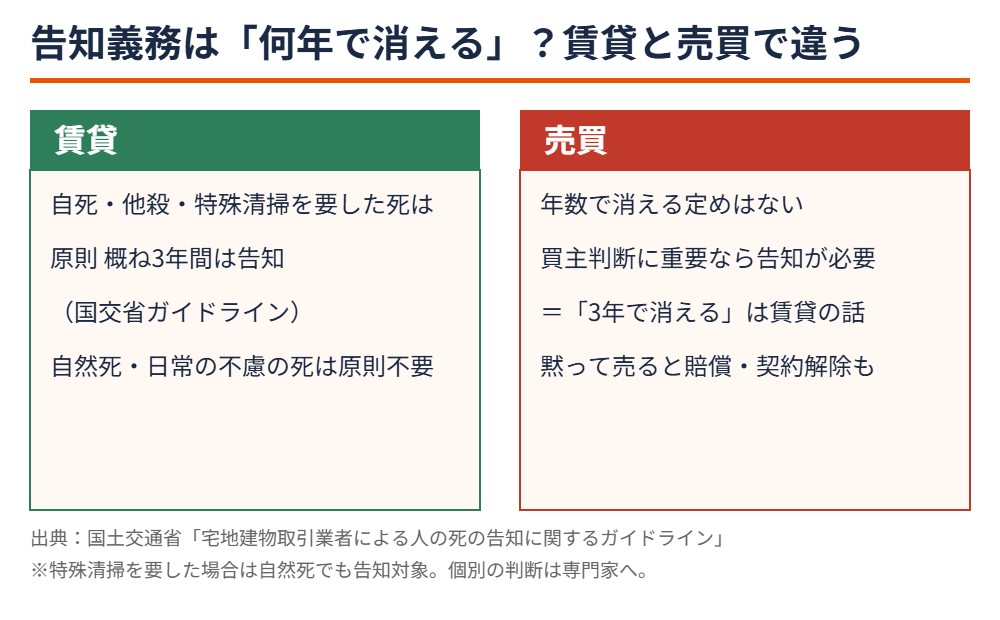 事故物件の告知義務 賃貸と売買の違い|ハウスドゥ茨城グループ