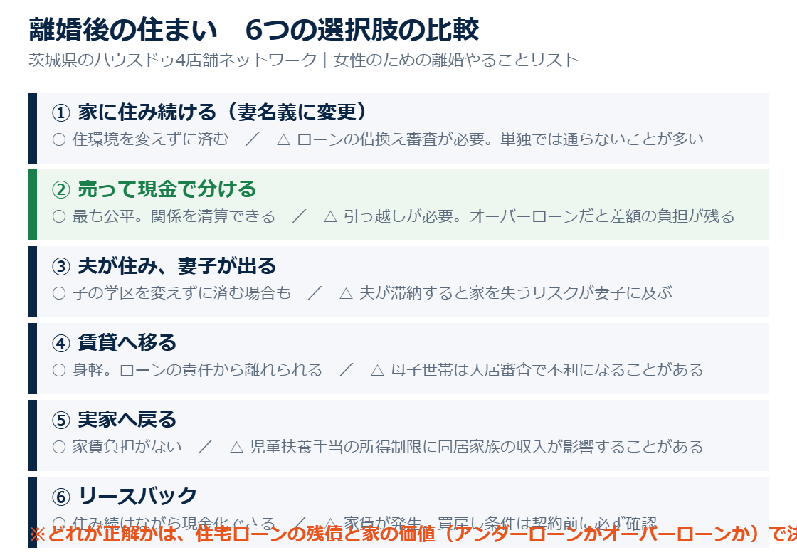 離婚後の住まい6つの選択肢の比較|茨城県の離婚と不動産 ハウスドゥ