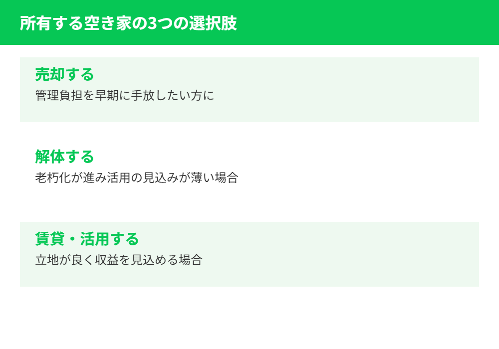 空き家の3つの選択肢 売却・解体・活用|ハウスドゥを茨城県で4店舗運営するグループ