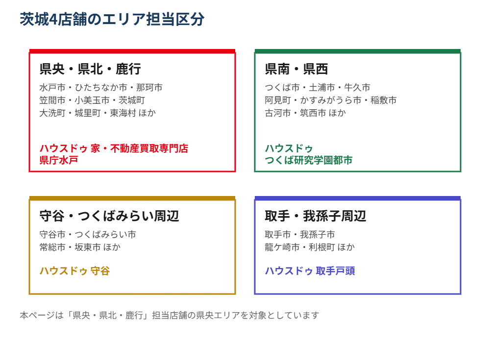 茨城県央エリア 不動産売却 店舗担当区分マップ