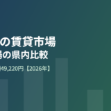 茨城県の賃貸市場｜家賃相場47,517円の県内比較【2026年】