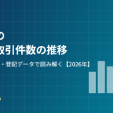 茨城県の不動産取引件数の推移 housedo.group