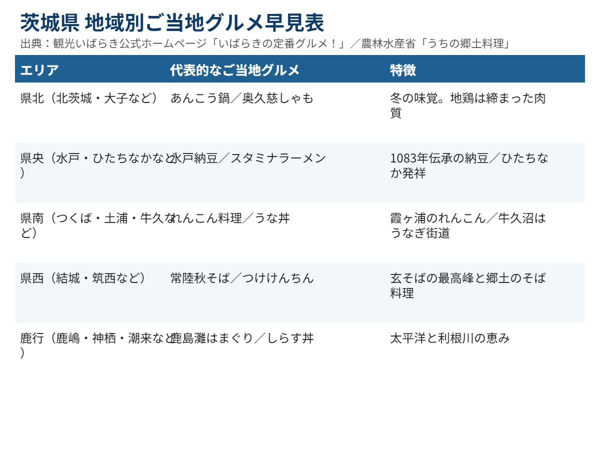 茨城県 ご当地グルメ 地域別早見表