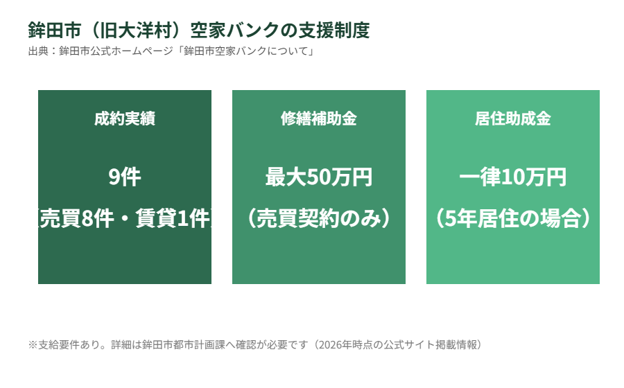鉾田市 空家バンク 支援制度 別荘 セカンドハウス ハウスドゥグループ