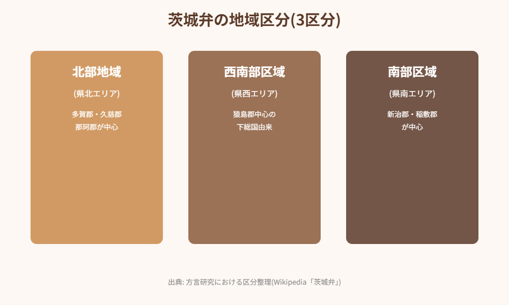 茨城弁の地域区分3区分 県北県西県南 housedo.group