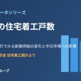 茨城県の住宅着工戸数の推移グラフ