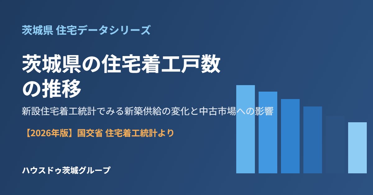 茨城県の住宅着工戸数の推移グラフ