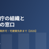 茨城県庁の組織と不動産に関わる窓口 housedo.group