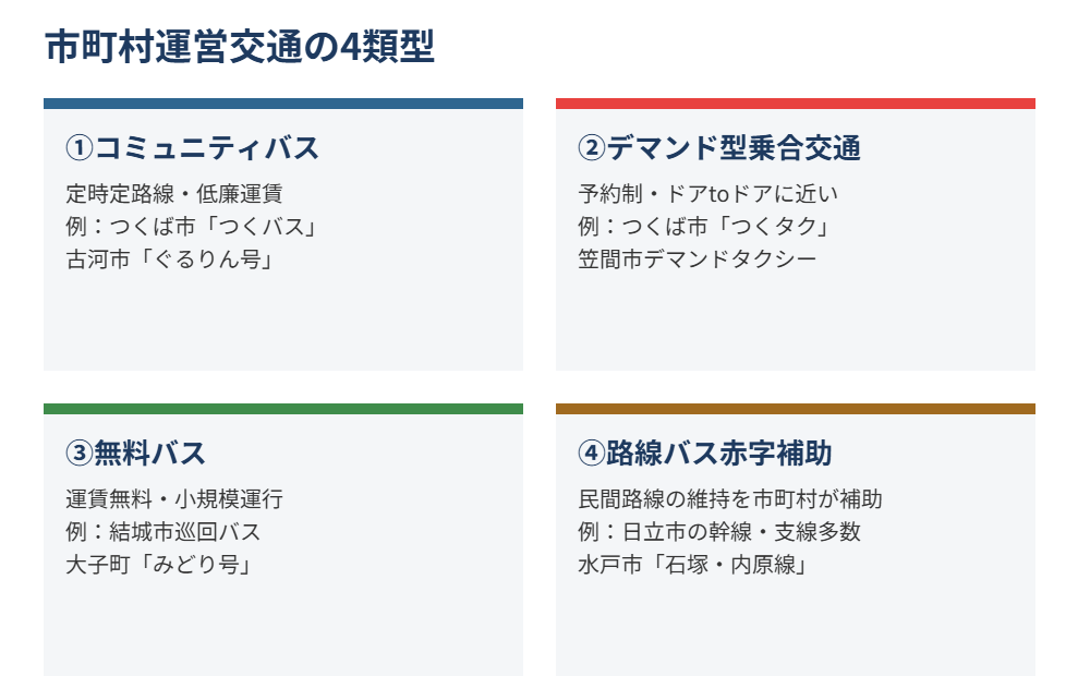 茨城県 公共交通4類型の比較 コミュニティバス デマンド交通