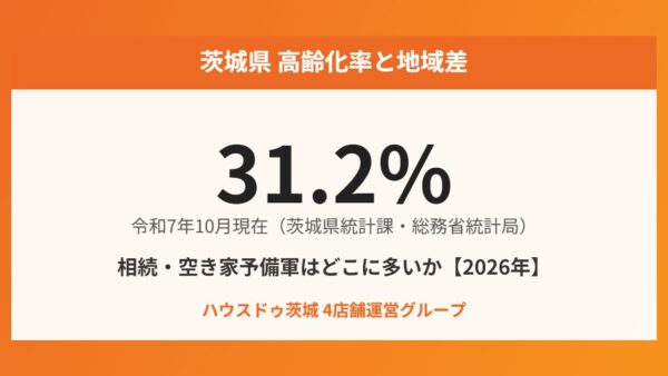 茨城県の高齢化率｜44市町村の地域差【2026】
