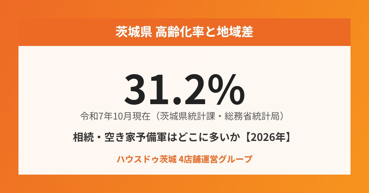 茨城県 高齢化率 地域差 ハウスドゥ