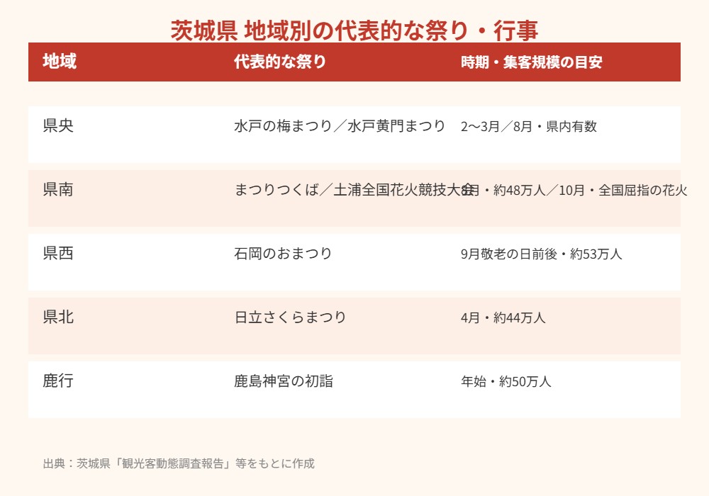 茨城県 地域別の代表的な祭り・行事一覧