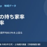 茨城県 持ち家率 housedo.group