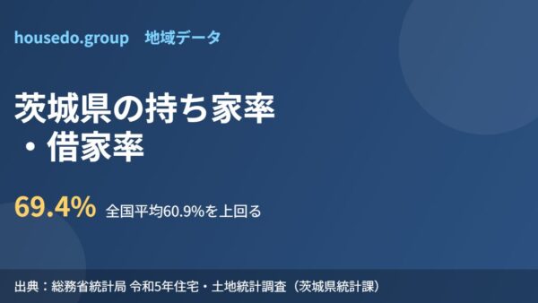 茨城県の持ち家率・借家率【2026年】