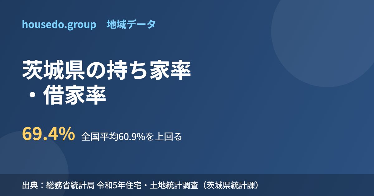 茨城県 持ち家率 housedo.group