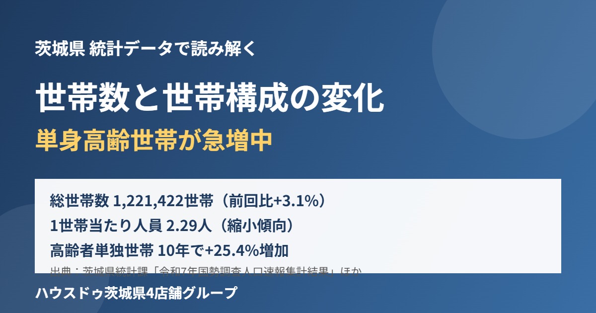 茨城県 世帯数 世帯構成 ハウスドゥ