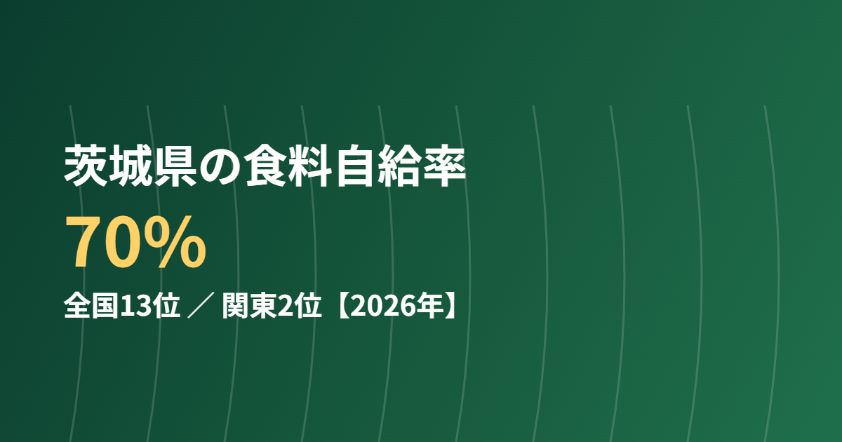 茨城県 食料自給率 70% 全国13位 ハウスドゥ