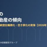 茨城県 相続不動産の傾向 死亡者数と相続登記義務化