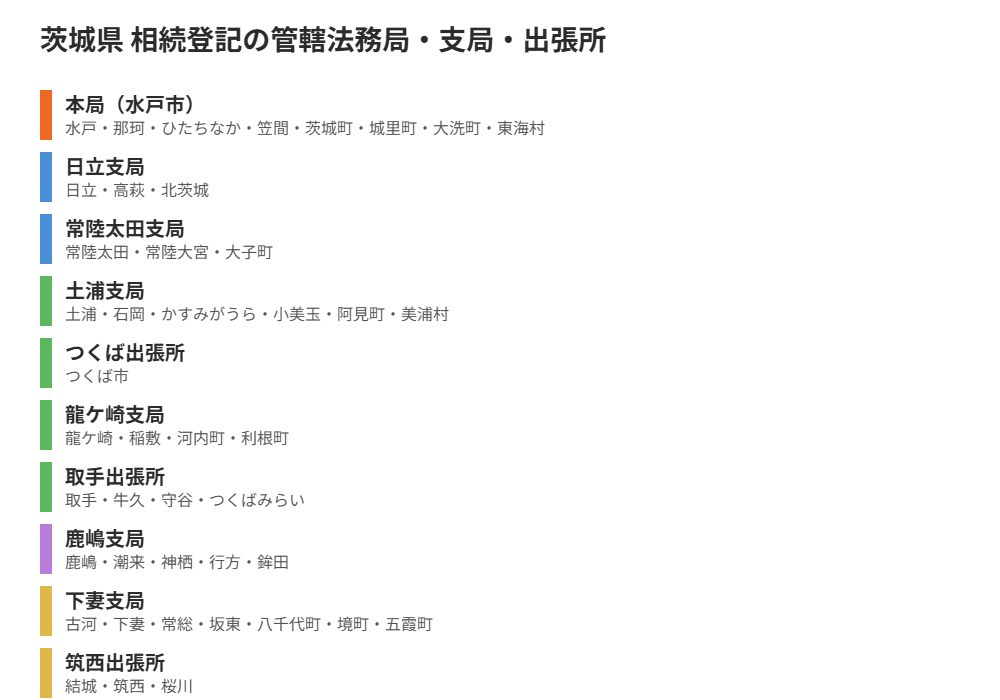 茨城県 相続登記 管轄法務局 支局 出張所 一覧図