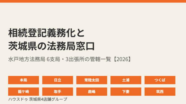 相続登記義務化と茨城県の法務局窓口｜支局・出張所の管轄一覧【2026】