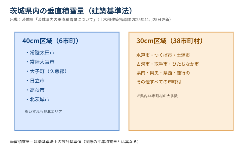 茨城県内の垂直積雪量30cm40cm区域図