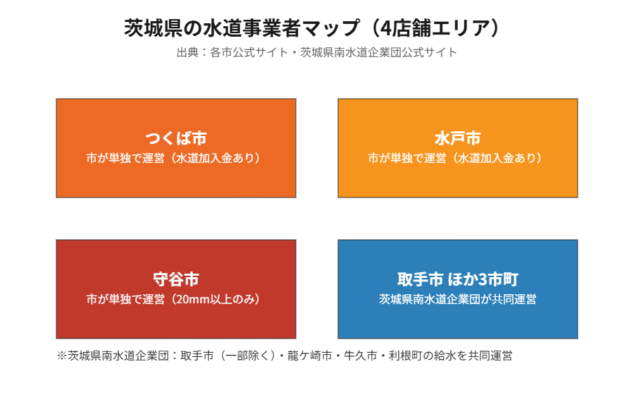 茨城県南水道企業団 給水エリア図 housedo.group