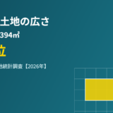 茨城県 土地の広さ 1住宅あたり敷地面積 全国1位