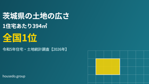 茨城県の土地の広さ｜1住宅あたり394㎡で全国1位の理由【2026年】