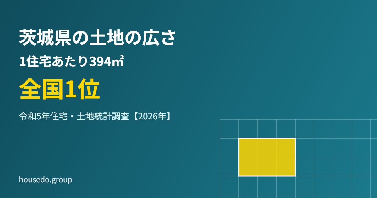 茨城県 土地の広さ 1住宅あたり敷地面積 全国1位