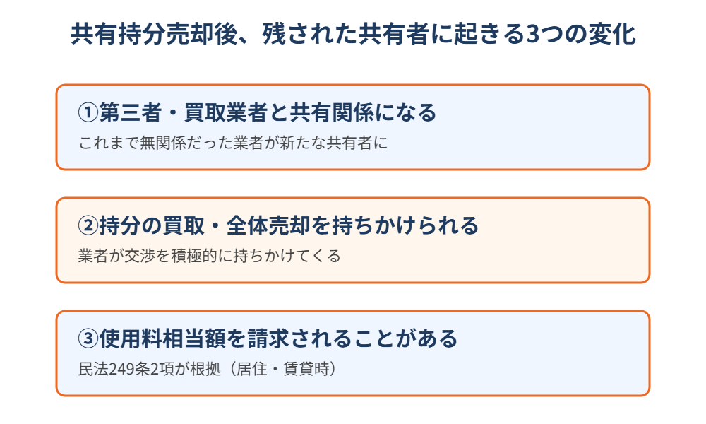 共有持分売却後に他の共有者へ起きる3つの変化|ハウスドゥ茨城県