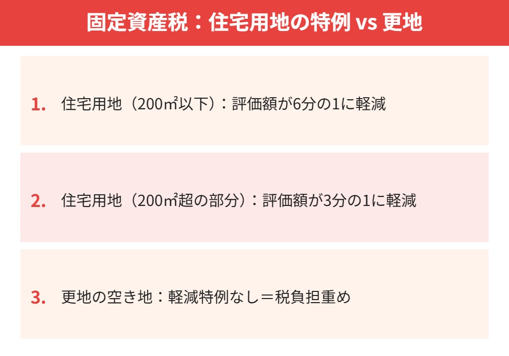 空き地の固定資産税比較|ハウスドゥ茨城