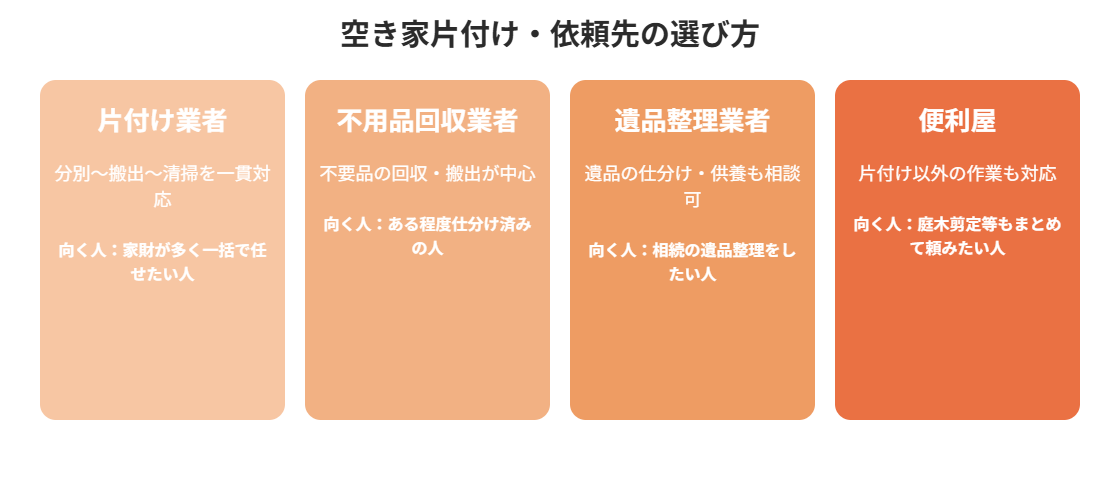 空き家片付け業者の種類と選び方比較|ハウスドゥ茨城グループ