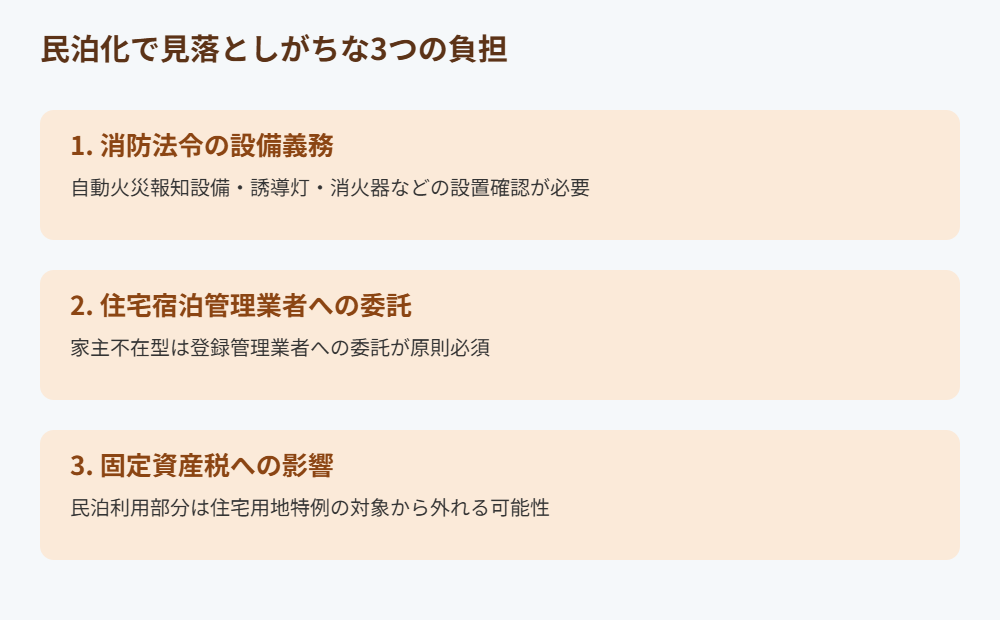 空き家民泊で見落としがちな3つの負担|ハウスドゥ茨城