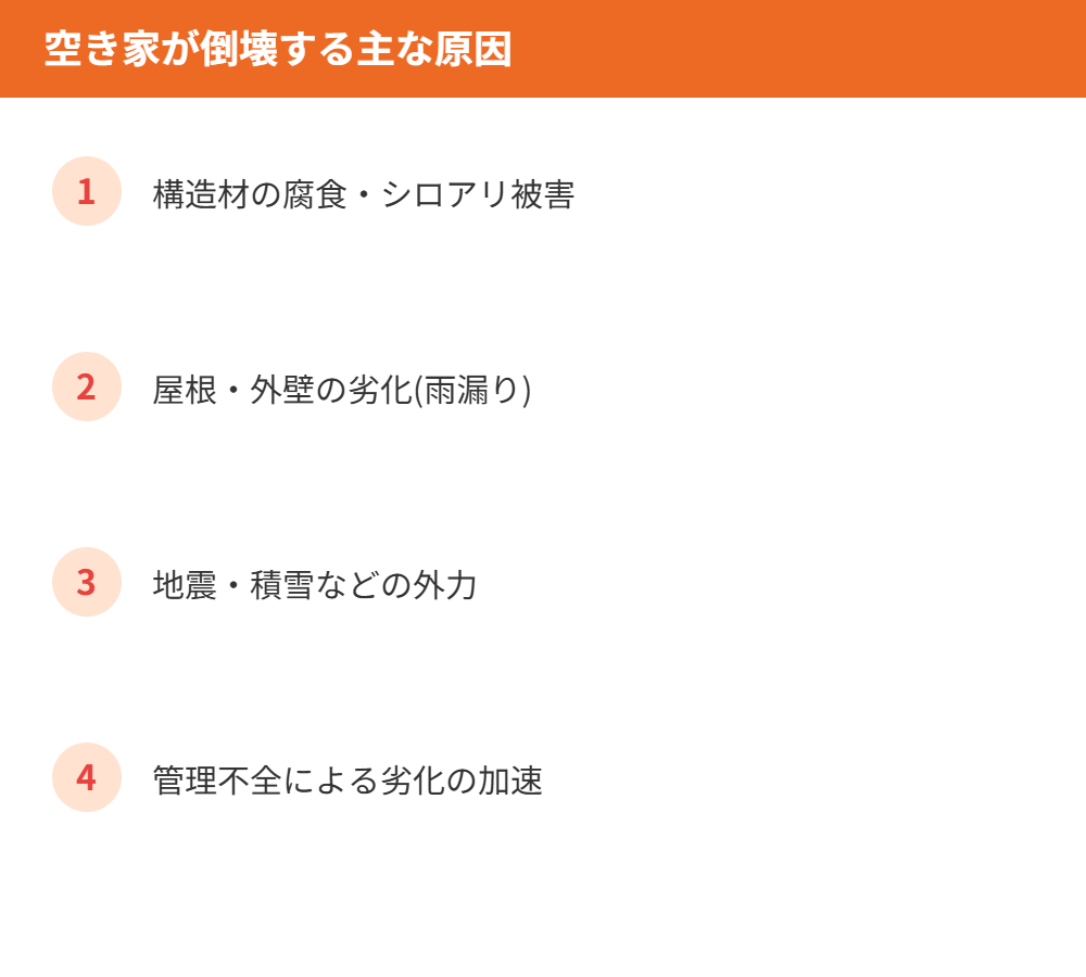 空き家が倒壊する主な原因4つ|ハウスドゥ茨城