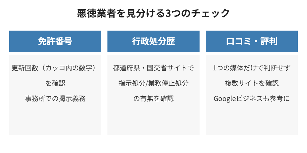 悪徳業者を見分ける3つのチェック｜ハウスドゥ茨城