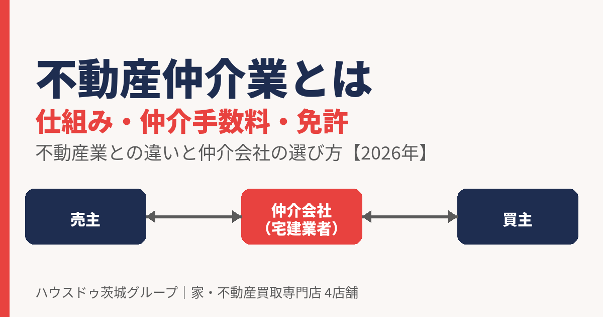 不動産仲介業とは｜仕組み・仲介手数料・免許と仲介会社の選び方【2026年】ハウスドゥ茨城グループ