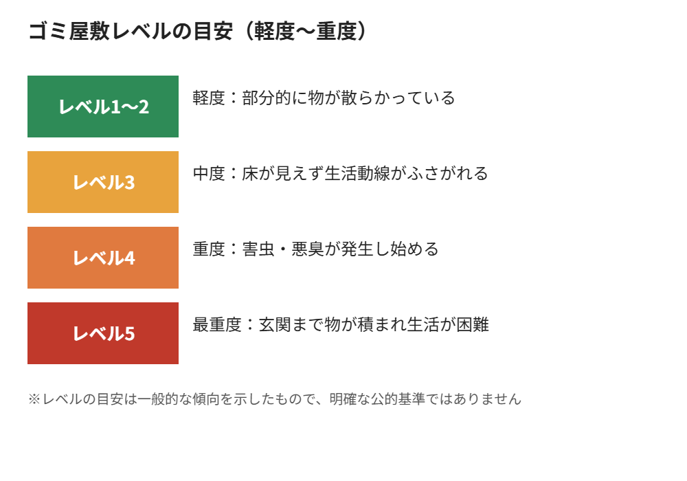 ゴミ屋敷レベルの目安（軽度〜重度）一覧表