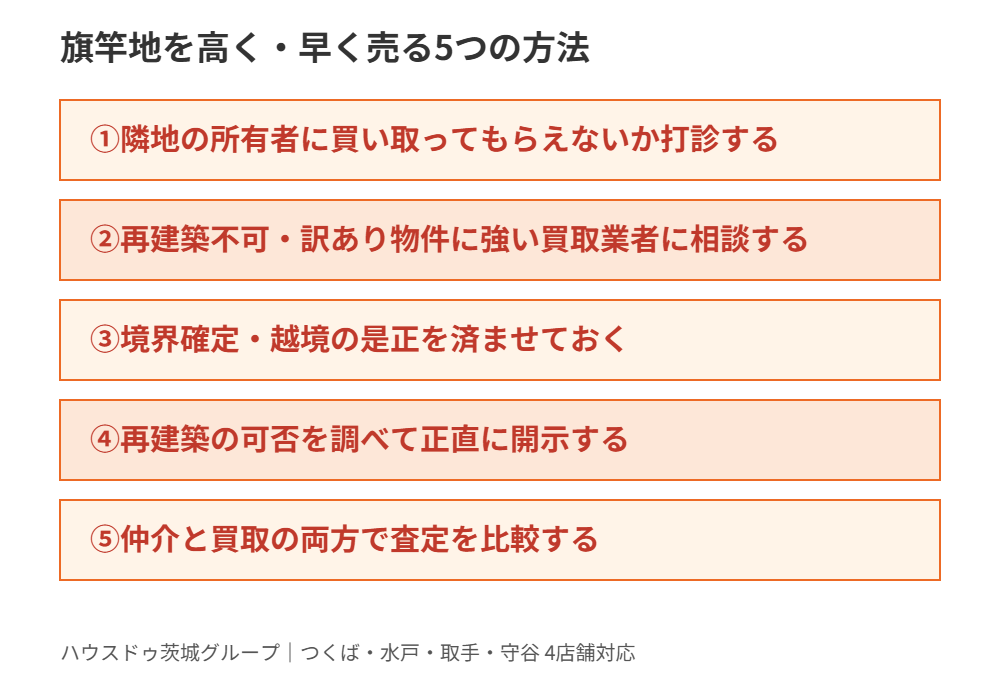 旗竿地を高く売る5つの方法|ハウスドゥ茨城