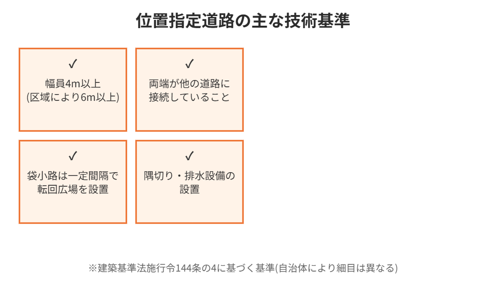 位置指定道路の主な技術基準｜位置指定道路とはハウスドゥ茨城