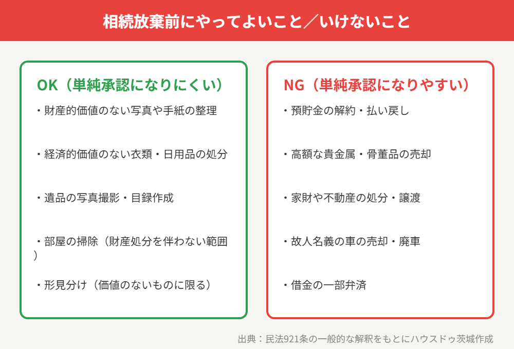 相続放棄前にやってよいこと/いけないこと 比較図解|ハウスドゥ茨城