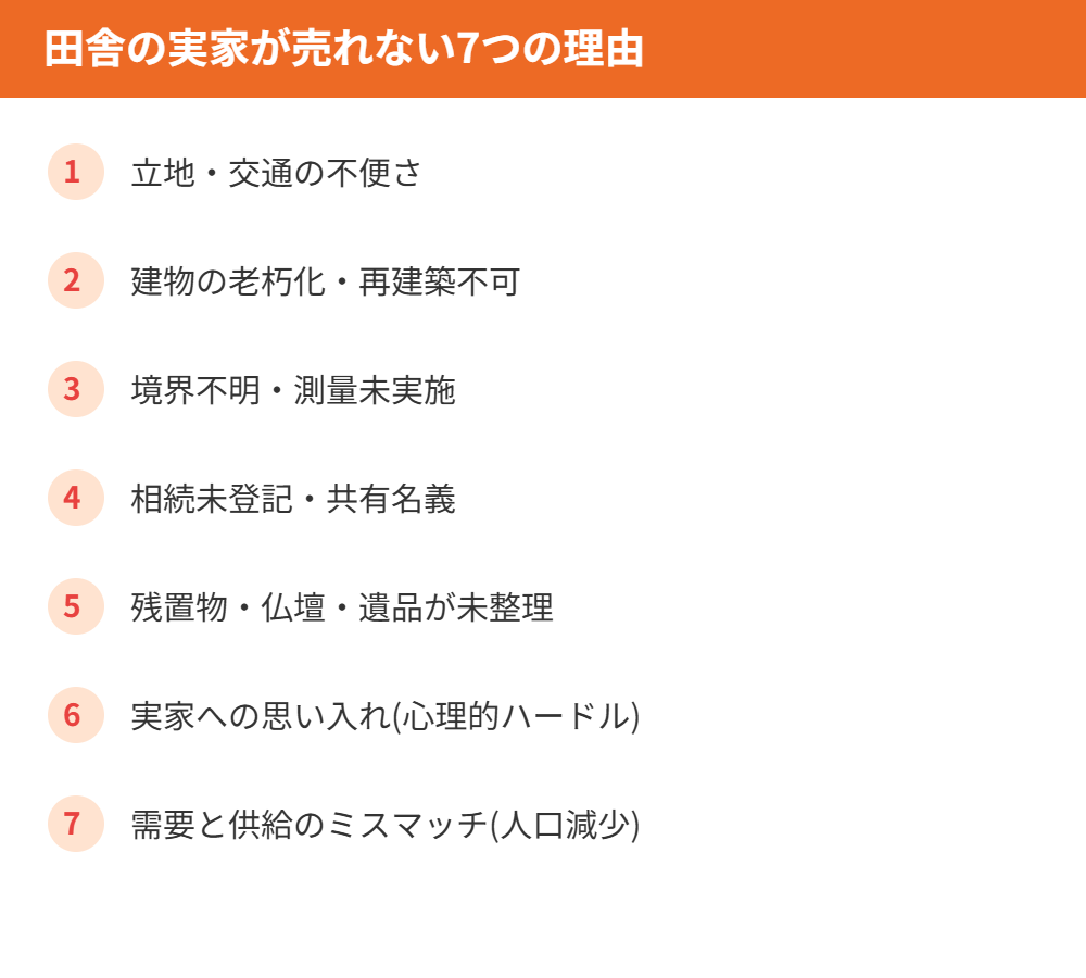田舎の実家が売れない7つの理由｜ハウスドゥ茨城