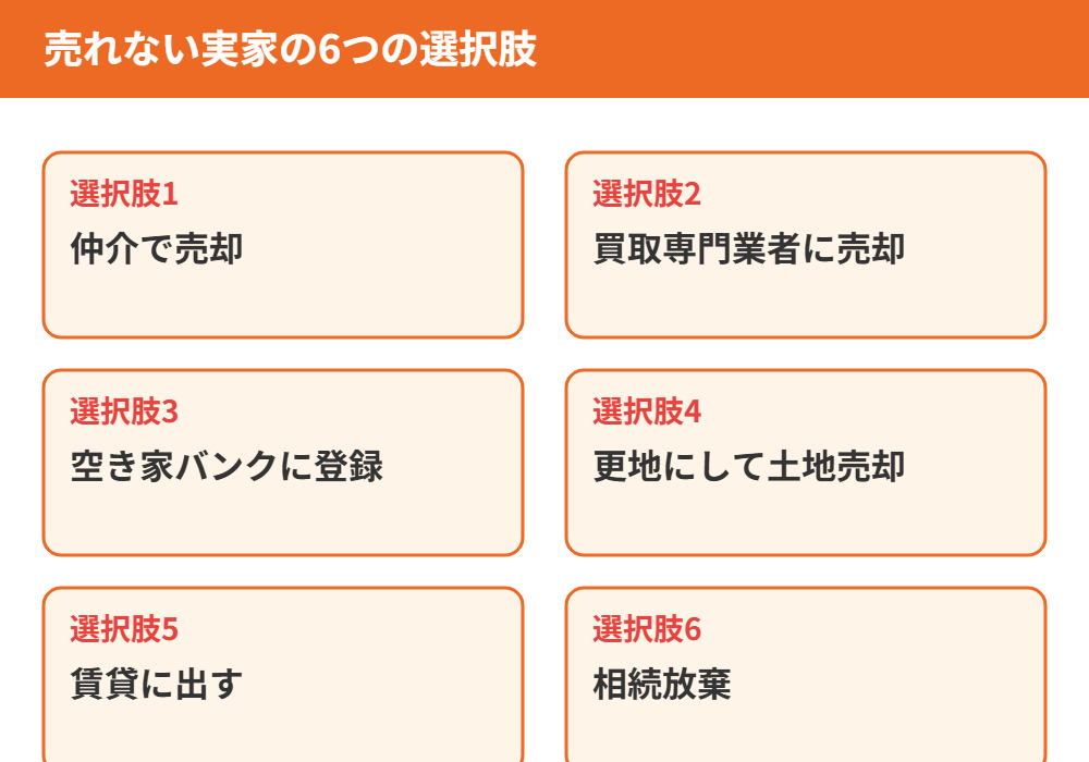 売れない実家の6つの選択肢｜ハウスドゥ茨城