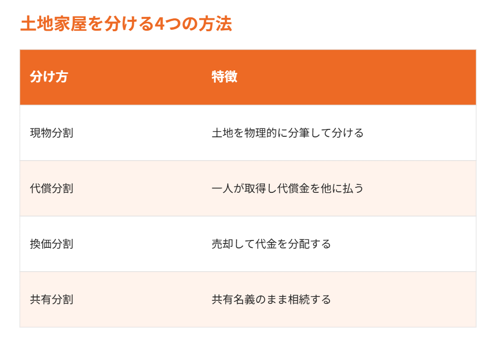 土地家屋を分ける4つの方法比較|ハウスドゥ茨城
