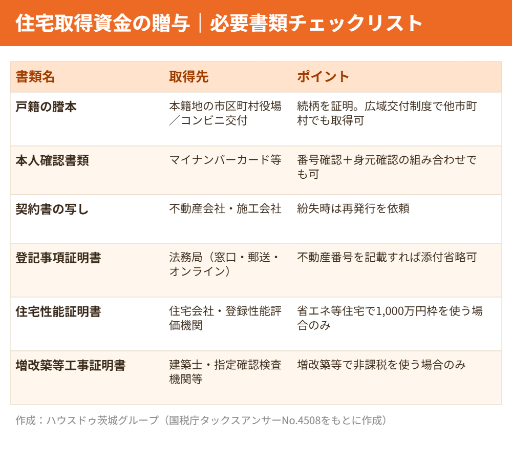 住宅取得資金の贈与の必要書類チェックリスト|ハウスドゥ茨城グループ
