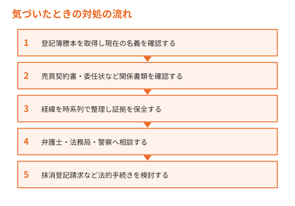 無断売却に気づいたときの対処の流れ|ハウスドゥ茨城