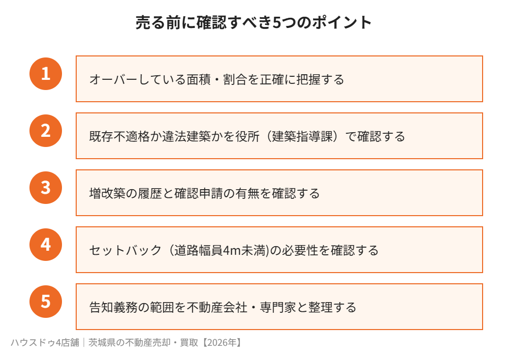 建ぺい率オーバー 売却前確認 5つのポイント ハウスドゥ茨城
