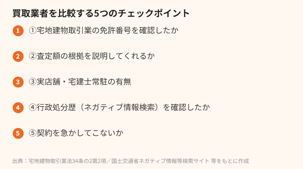 マンション買取業者の選び方チェックポイント|ハウスドゥ茨城